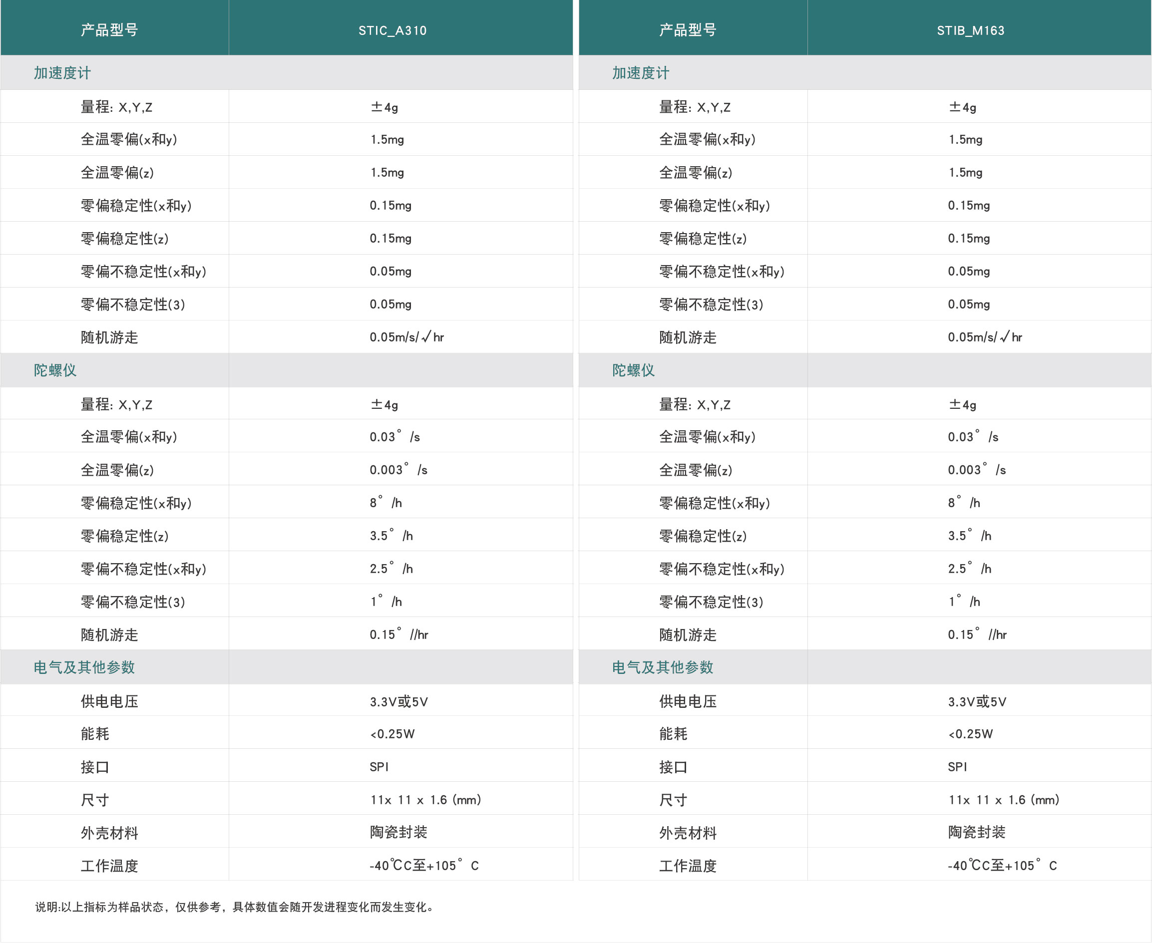表格-2_画板 1 副本